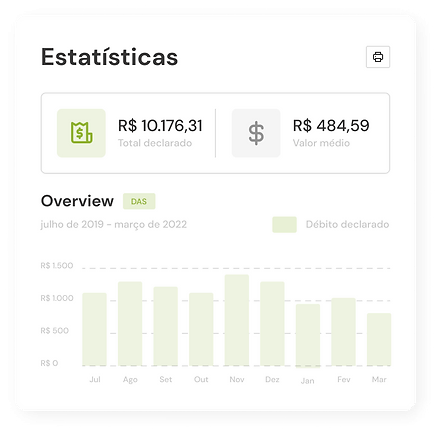 Dashboard de Estatísticas do cliente